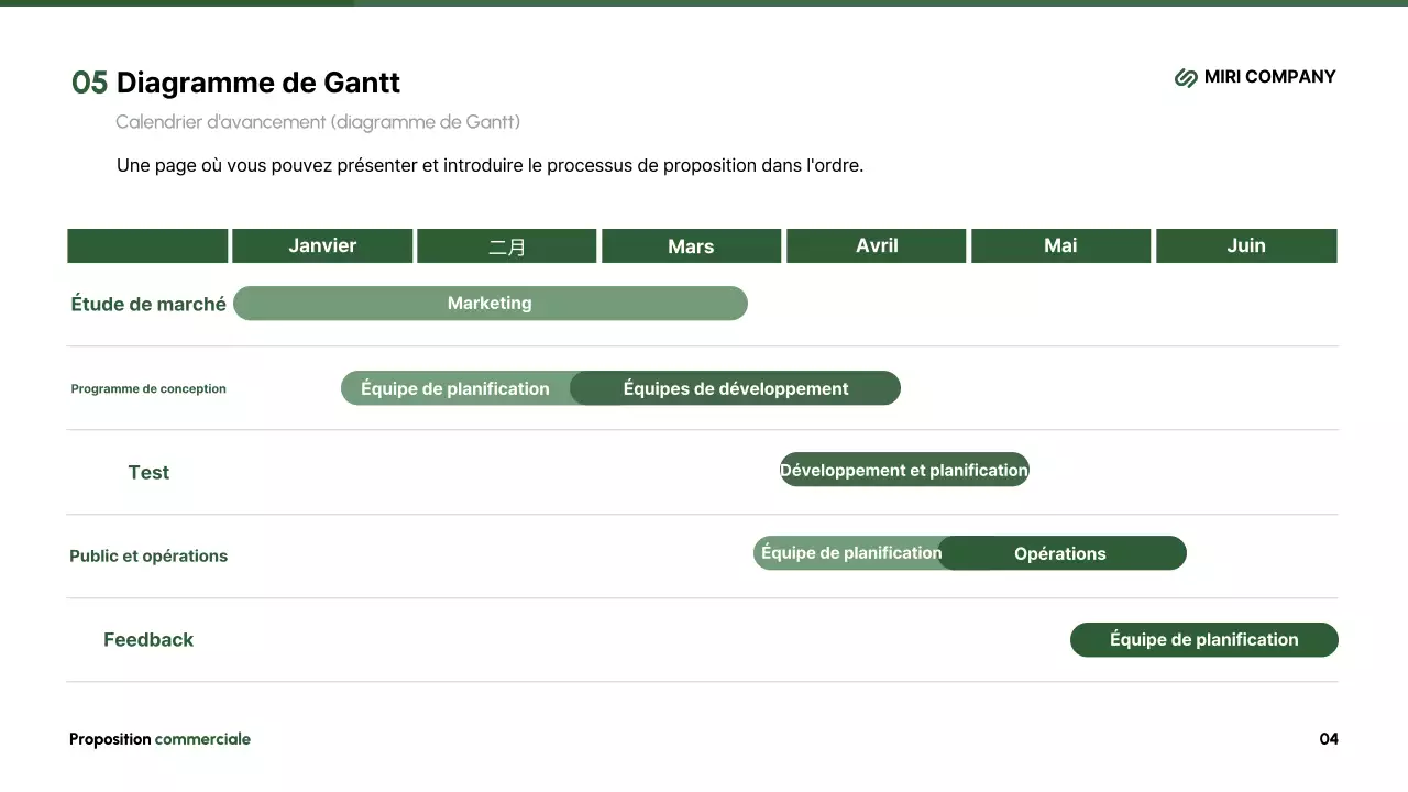 Résumé Description moderne de la proposition