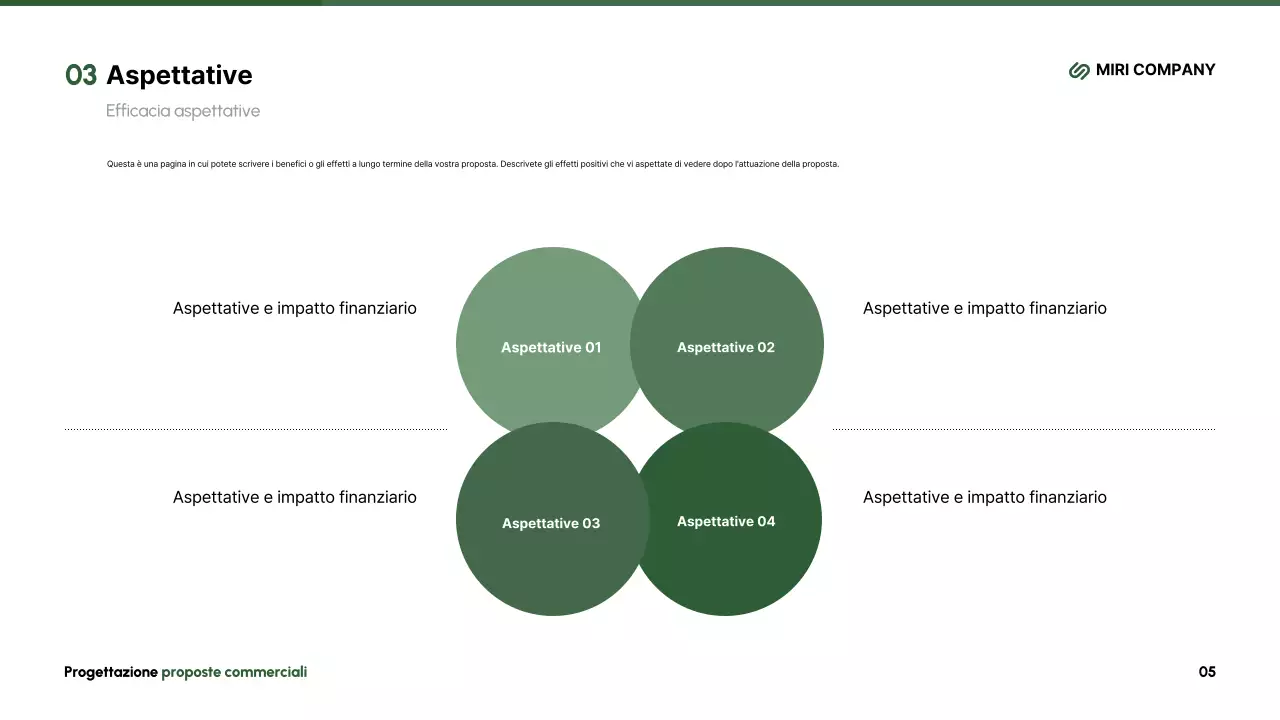 Abstract Descrizione della proposta moderna