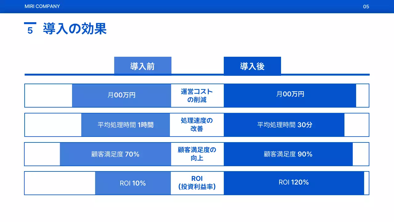 青 シンプル ビジネス提案 提案書 プレゼンテーション