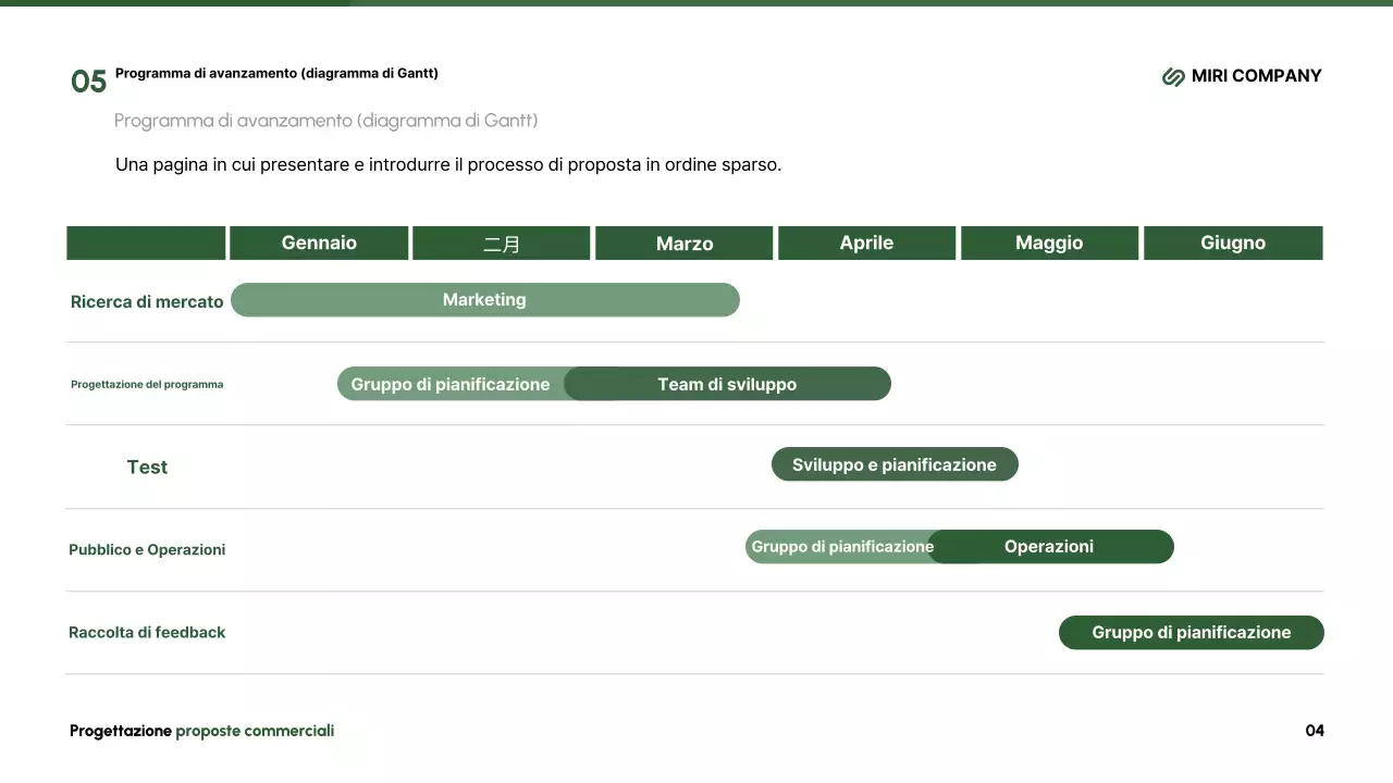Abstract Descrizione della proposta moderna