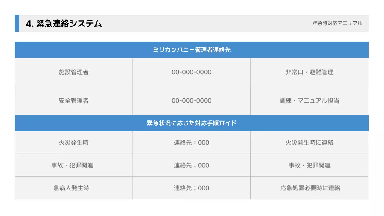 白 シンプル マニュアル マニュアル プレゼンテーション