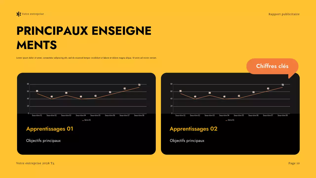Présentation du rapport sur la publicité moderne jaune