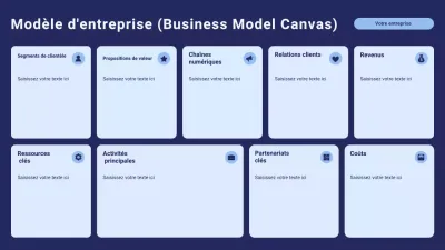 Le Business Model Canvas moderne de la Marine