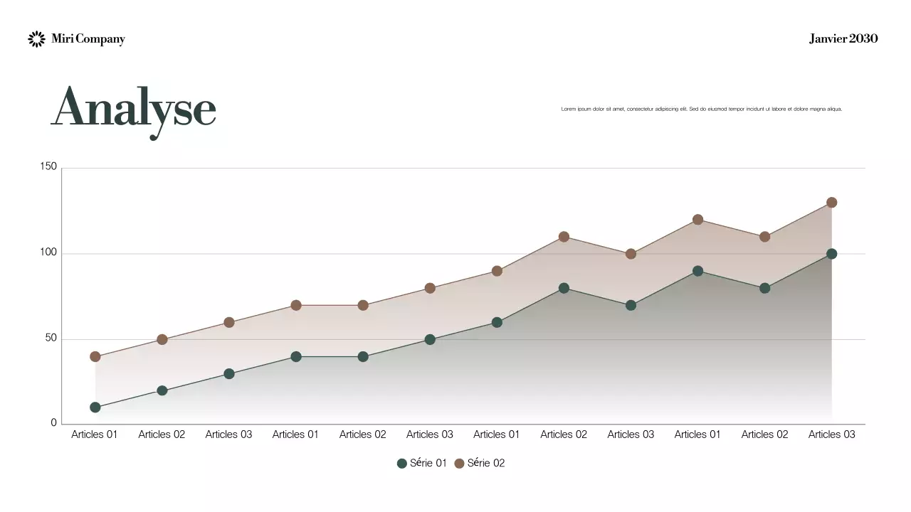 Annonce sur le développement durable de Mint Modern