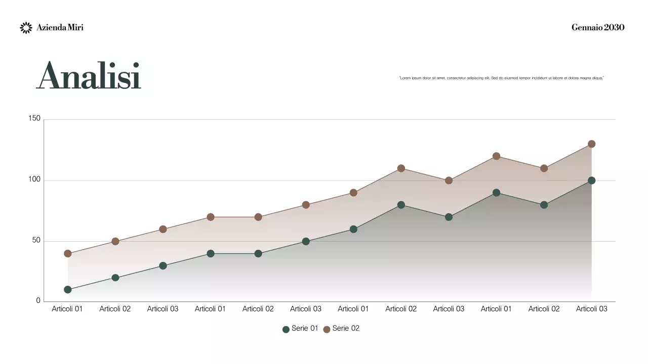 Annuncio di sostenibilità di Mint Modern