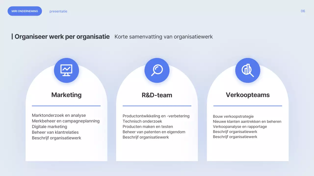 Blue Modern reorganisatie uitgelegd