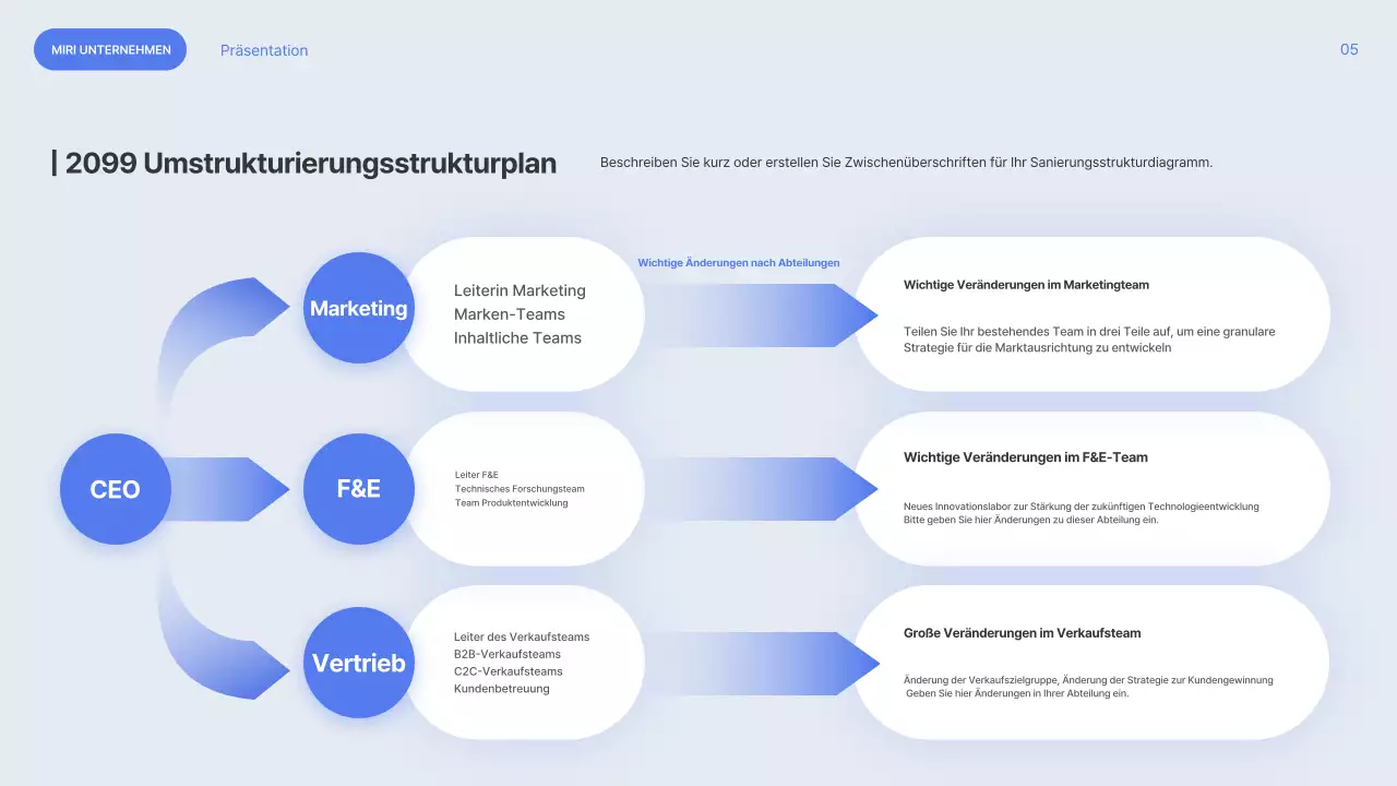 Blue Modern Umstrukturierung erklärt