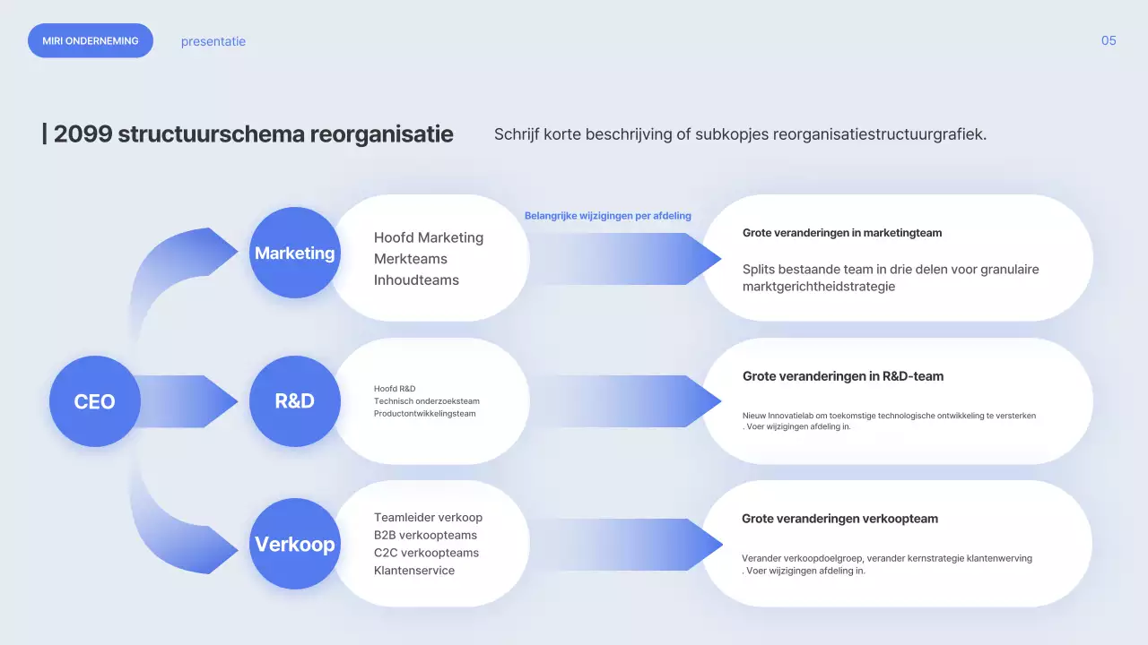 Blue Modern reorganisatie uitgelegd