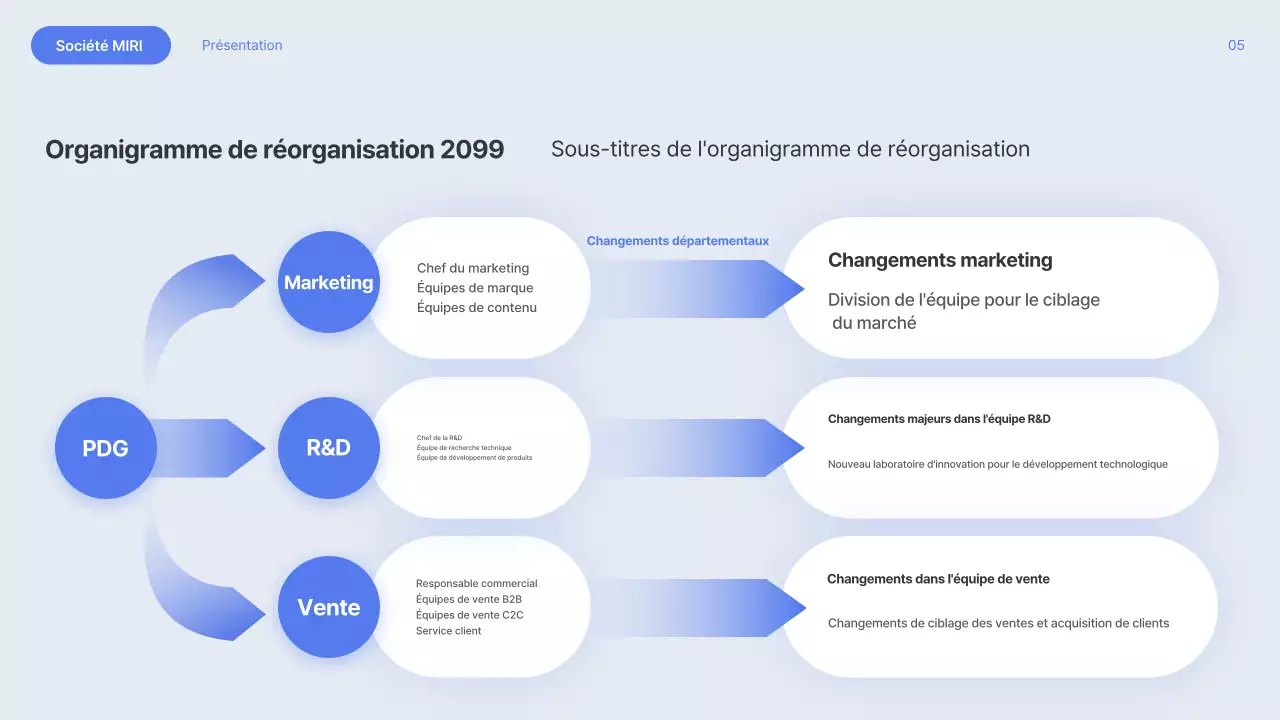 La réorganisation de Blue Modern expliquée