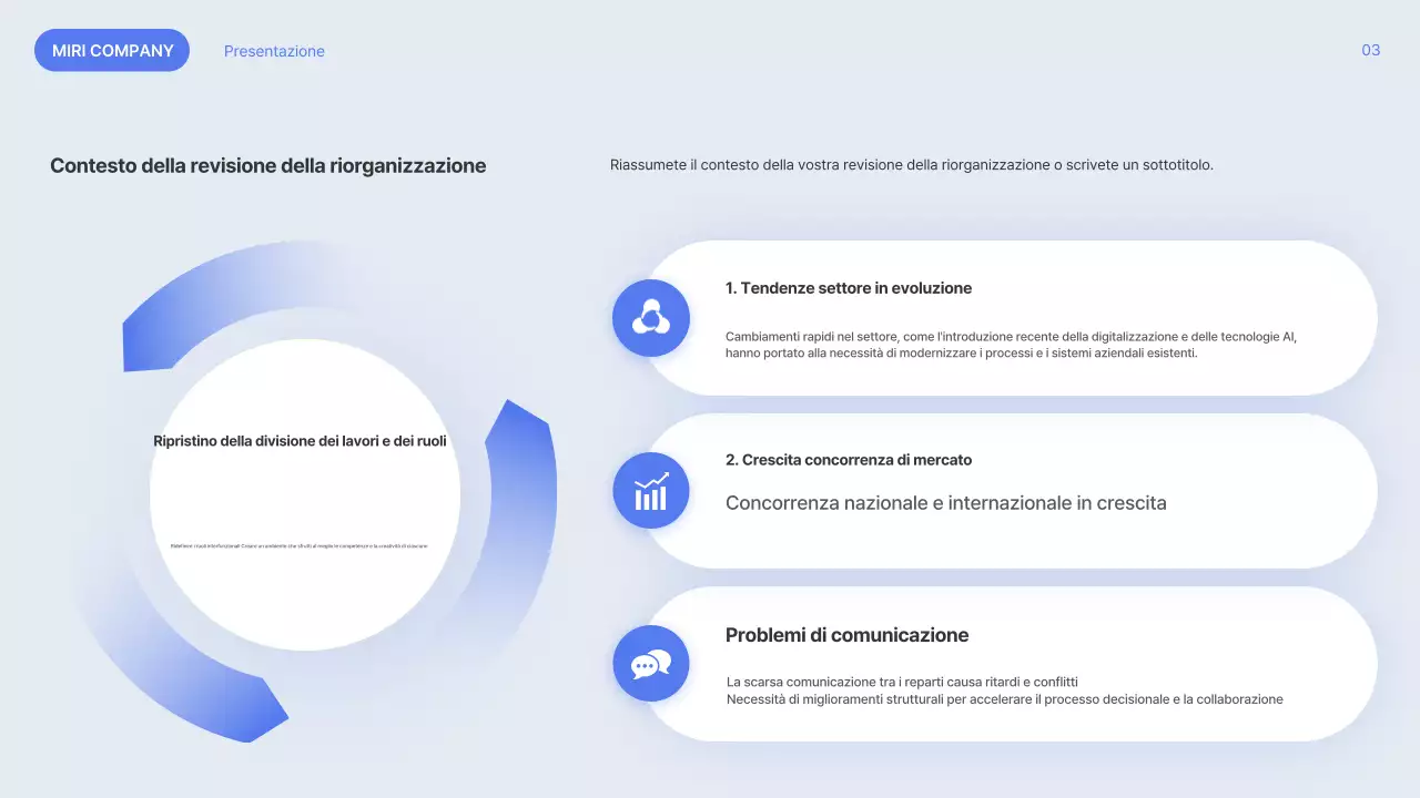 La riorganizzazione Blue Modern spiegata