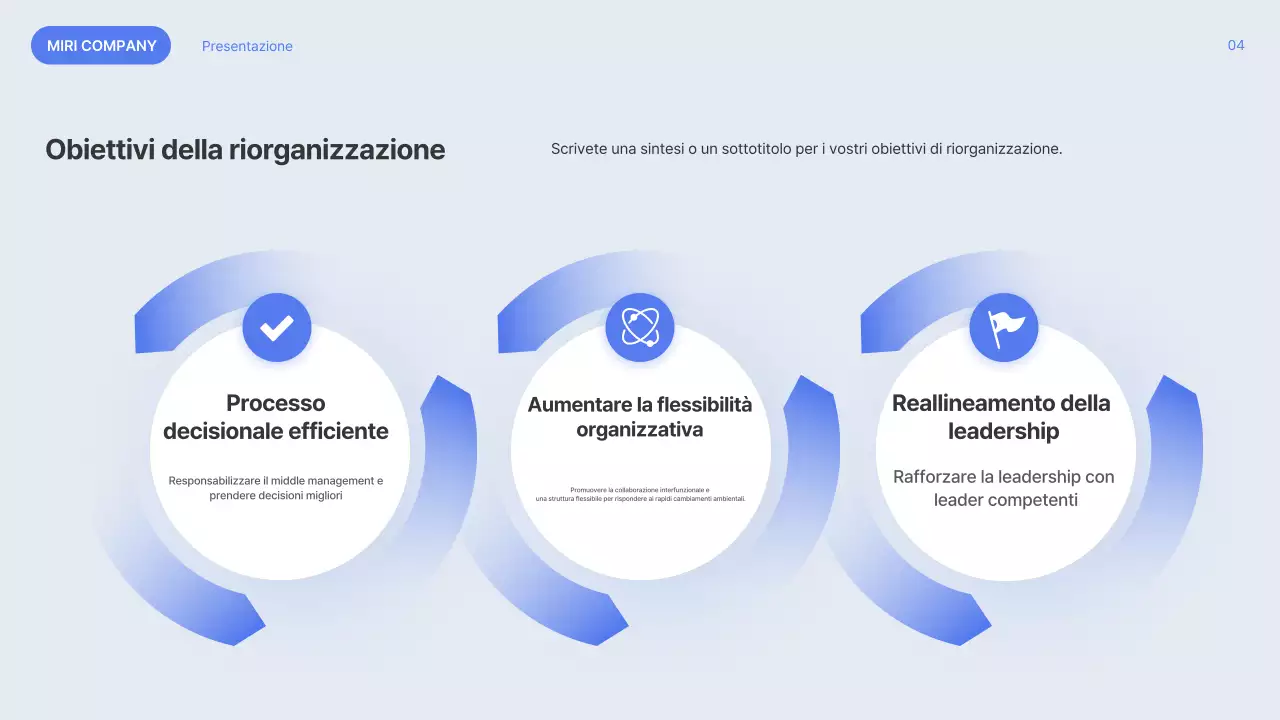 La riorganizzazione Blue Modern spiegata