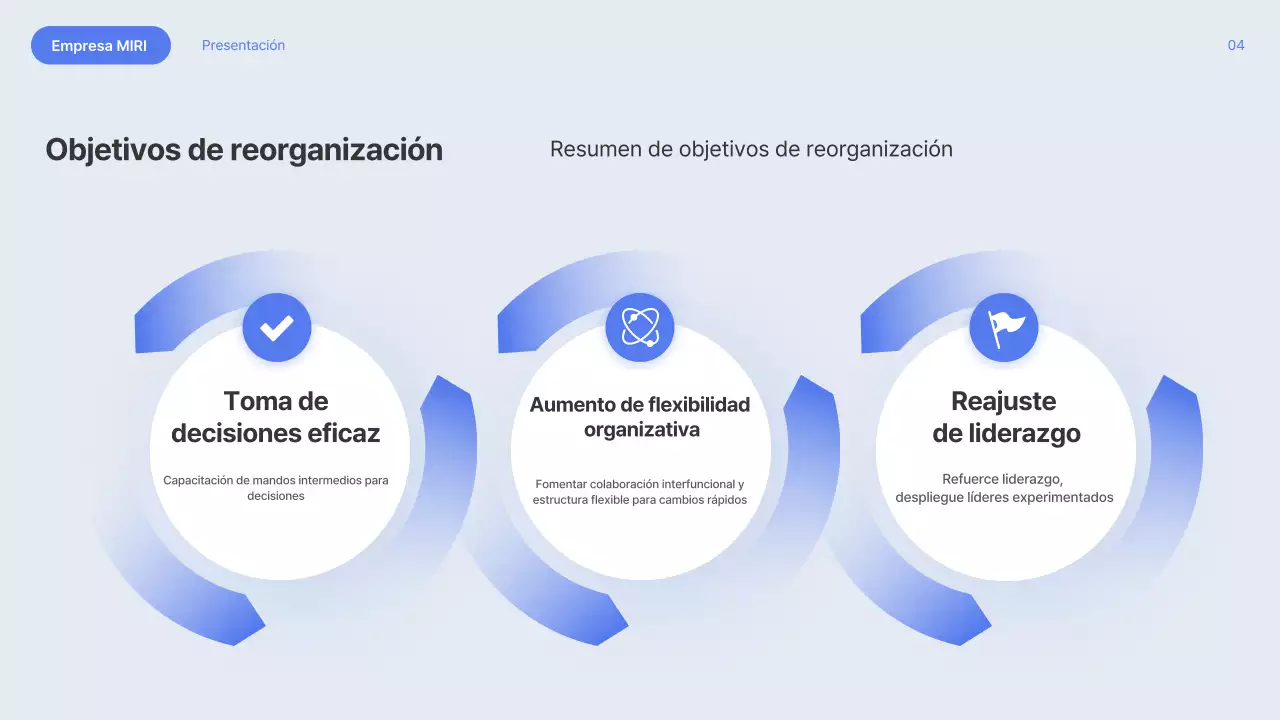 Explicación de la reorganización de Blue Modern
