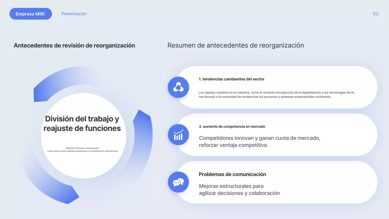 Explicación de la reorganización de Blue Modern