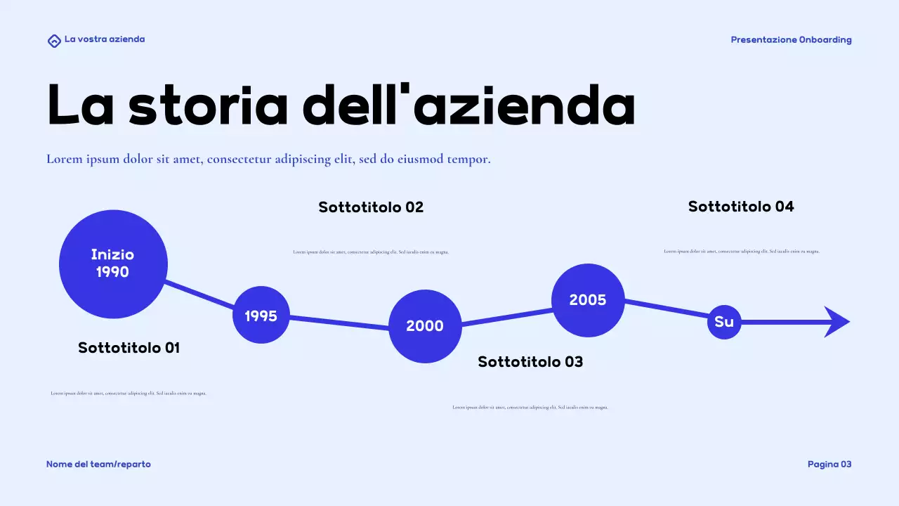 Presentazione della Guida moderna di Blue Onboarding
