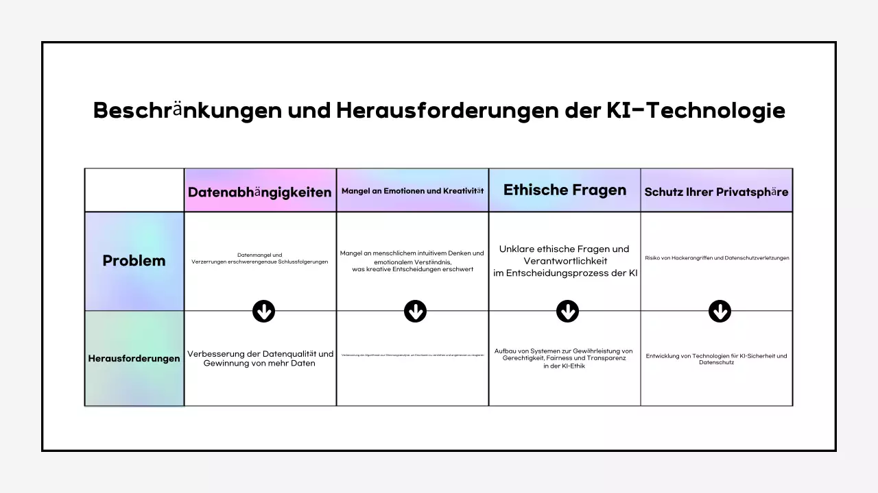Cyber AI-Schulungsmaterial in Mauve