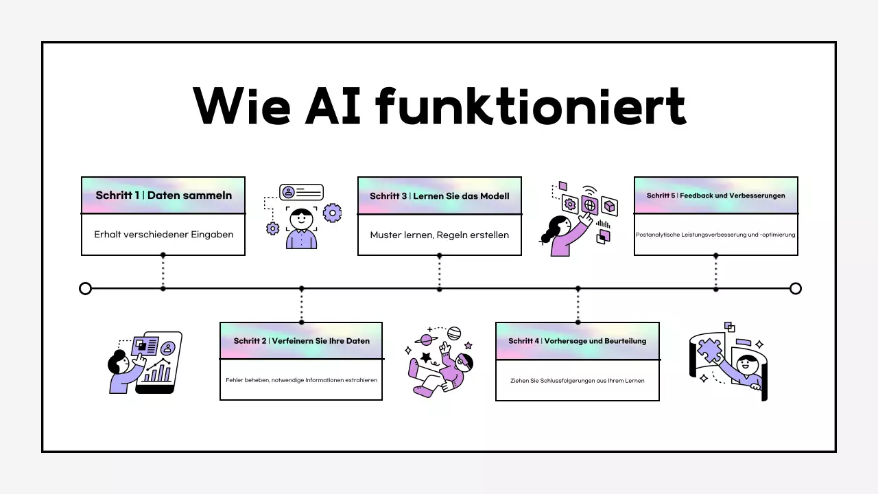 Cyber AI-Schulungsmaterial in Mauve