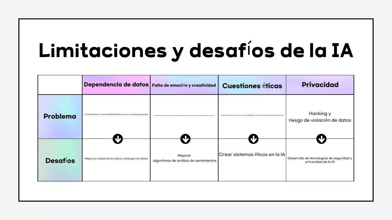 Material de formación sobre ciberinteligencia en malva