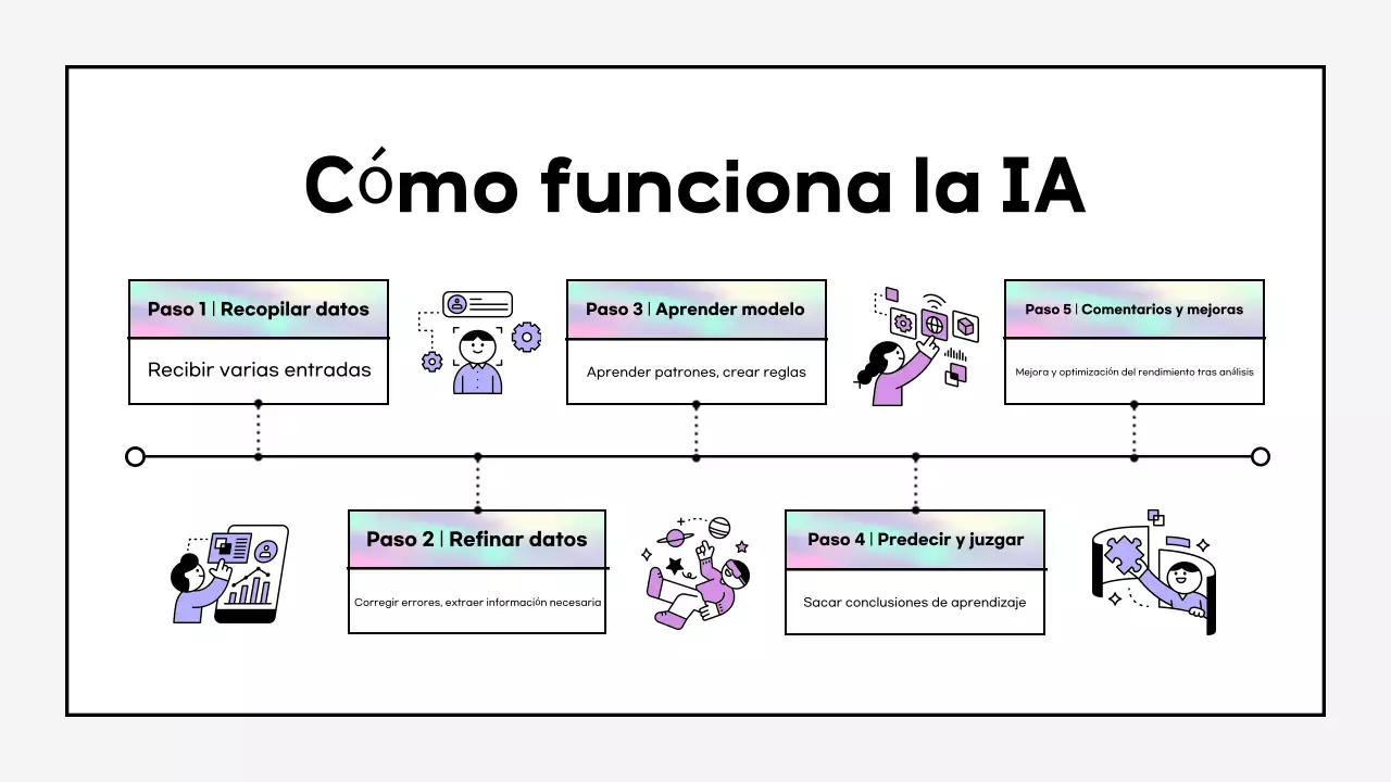 Material de formación sobre ciberinteligencia en malva