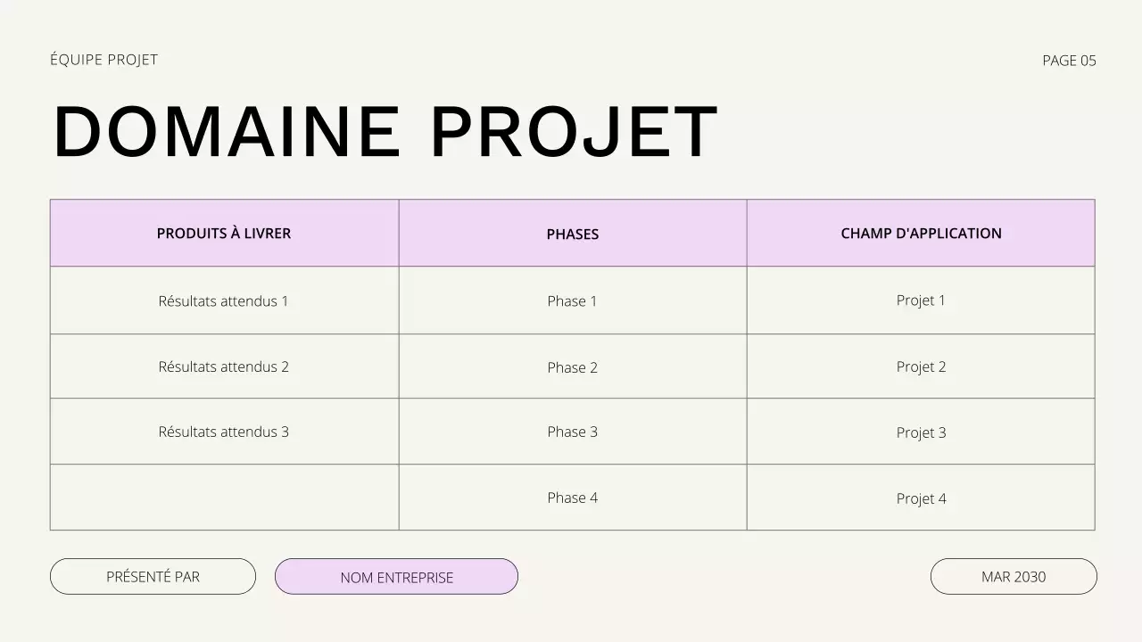 Présentation de la réunion de lancement du projet