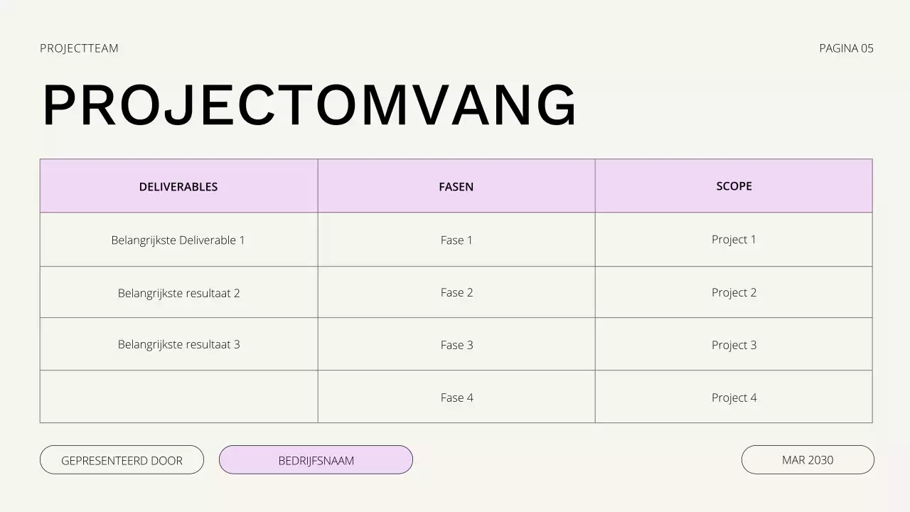 Presentatie startbijeenkomst project