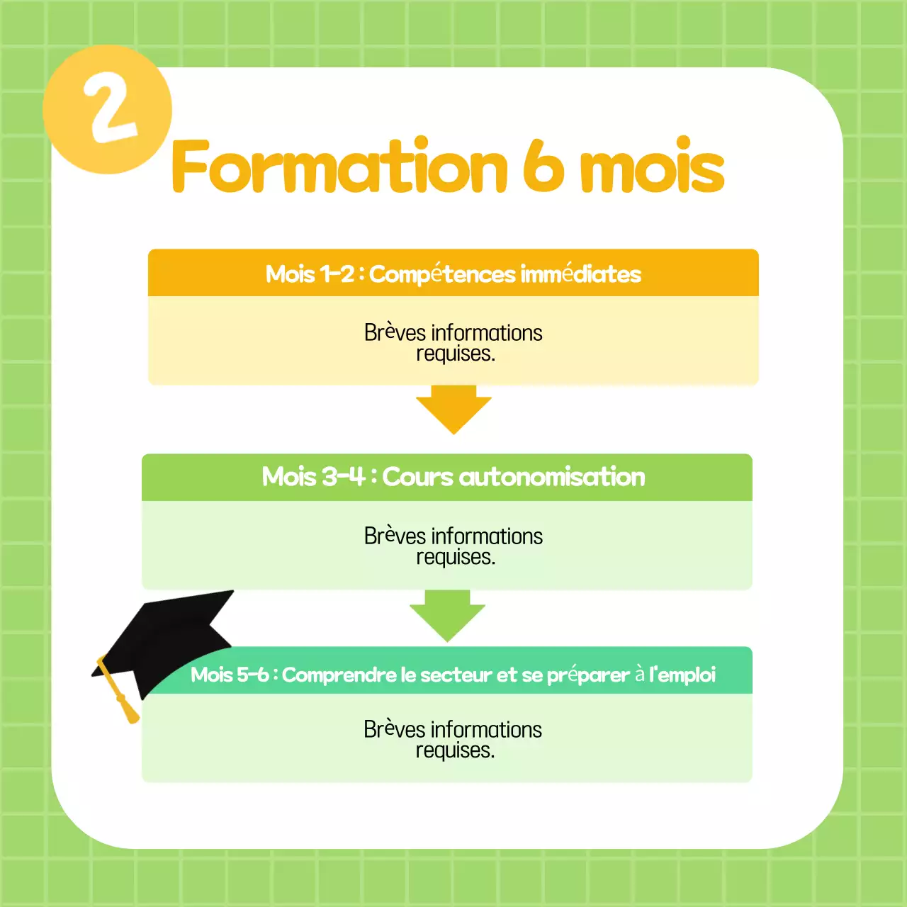 L'adorable billet de fin d'études de Yellow and Lotus