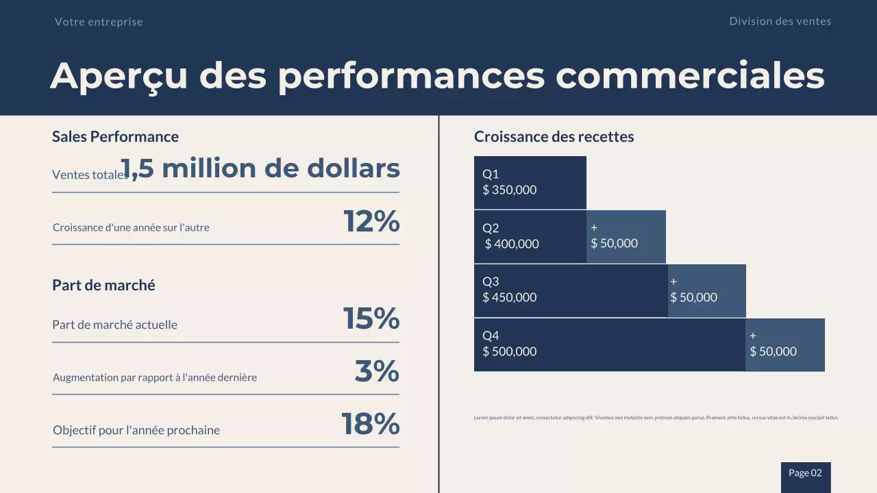 Présentation de la stratégie de vente professionnelle en beige marine