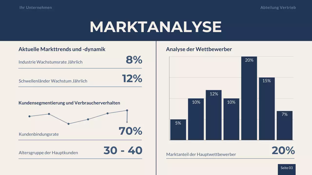 Navy Beige Professionelle Verkaufsstrategie-Präsentation