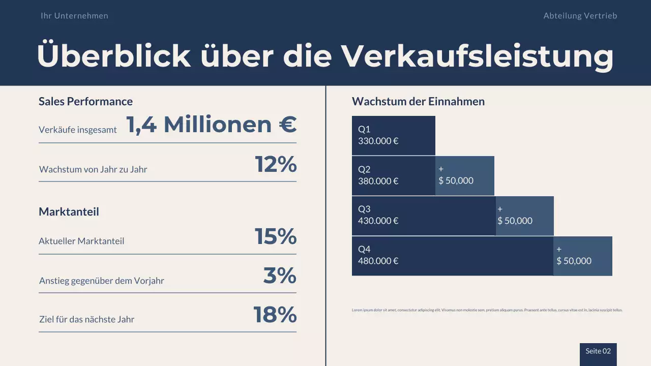 Navy Beige Professionelle Verkaufsstrategie-Präsentation