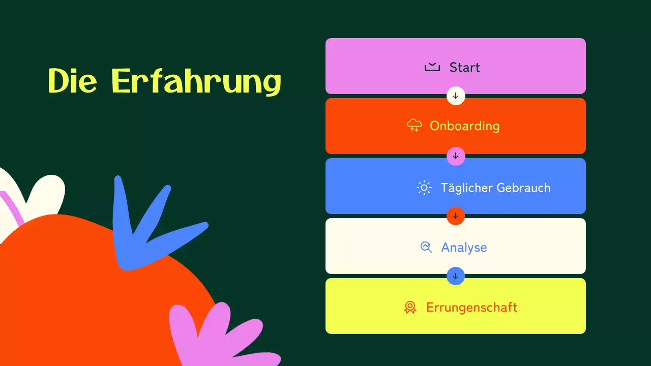 farbenfroher moderner Ernährungsführer