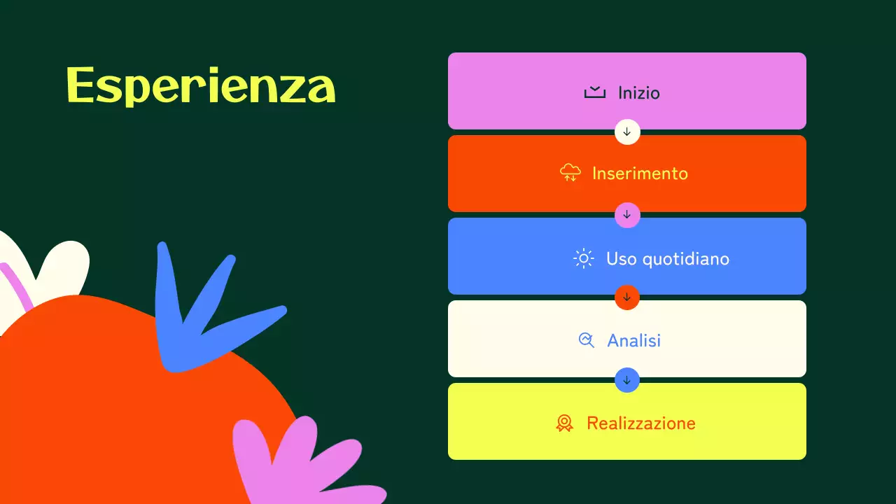 Guida colorata all'alimentazione moderna