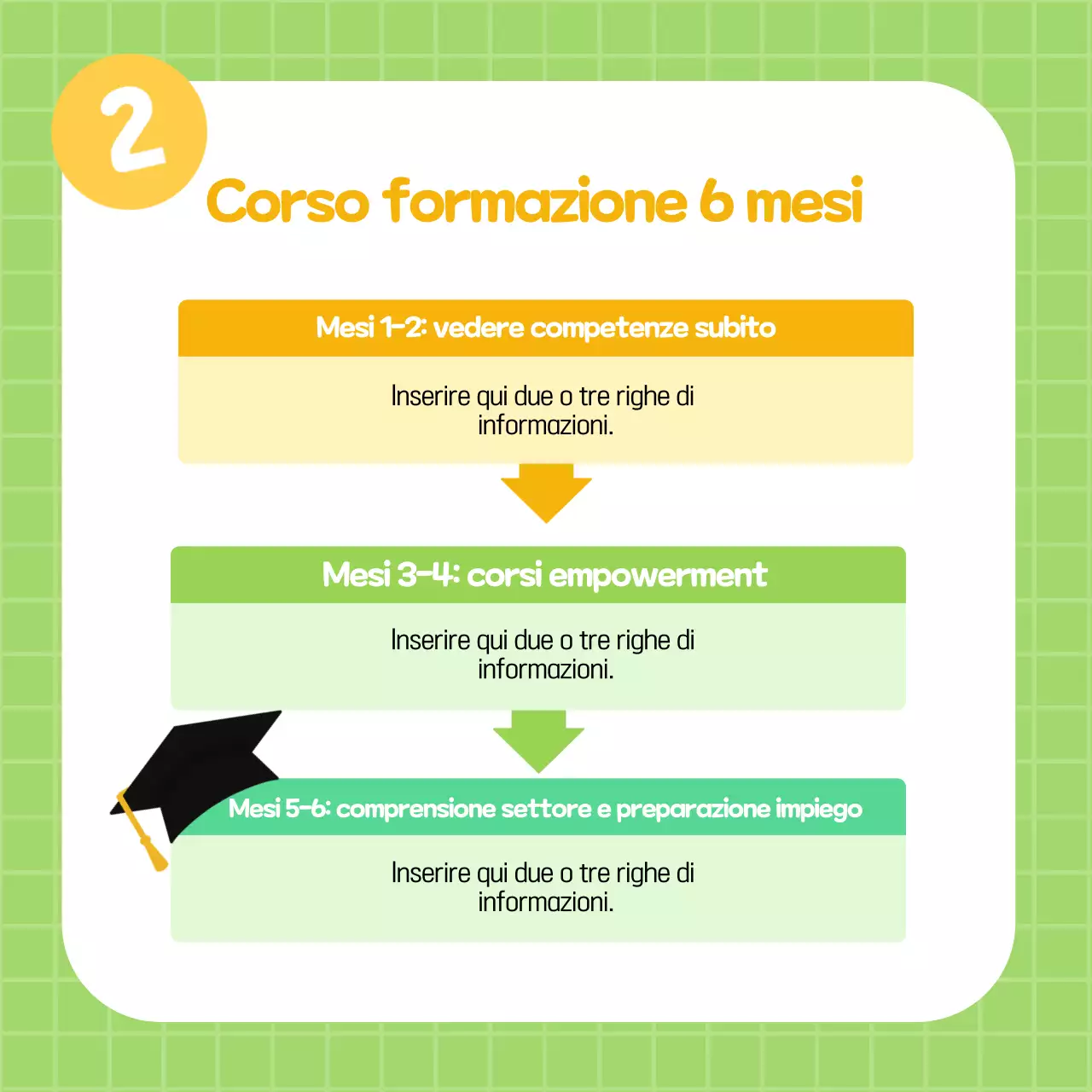 L'adorabile post di laurea di Yellow e Lotus