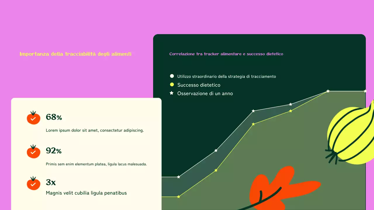 Guida colorata all'alimentazione moderna