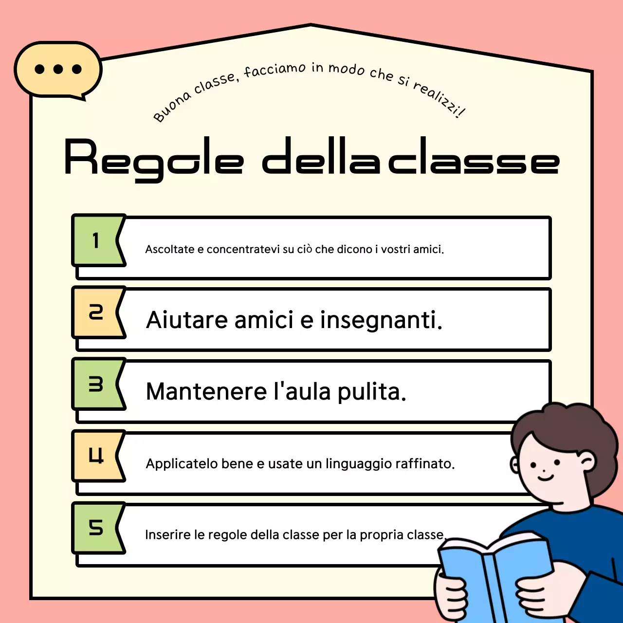 Guida astratta alle regole della classe