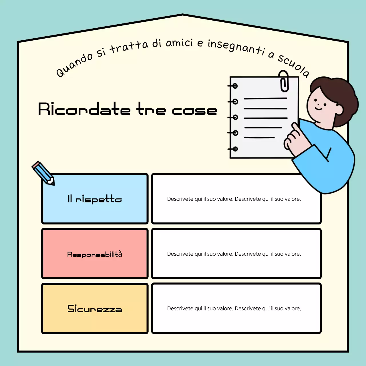 Guida astratta alle regole della classe