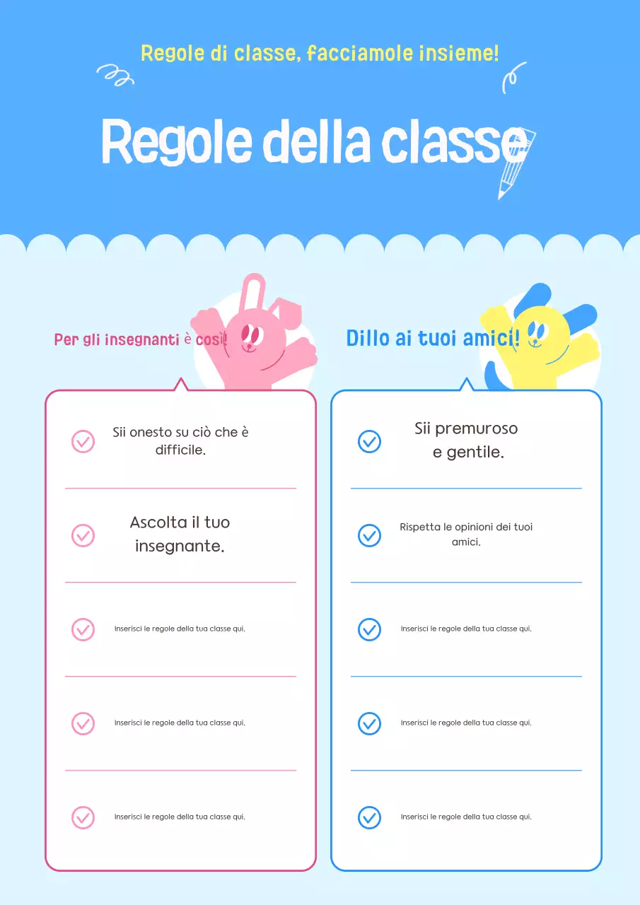 Guida alle regole dell'aula azzurra
