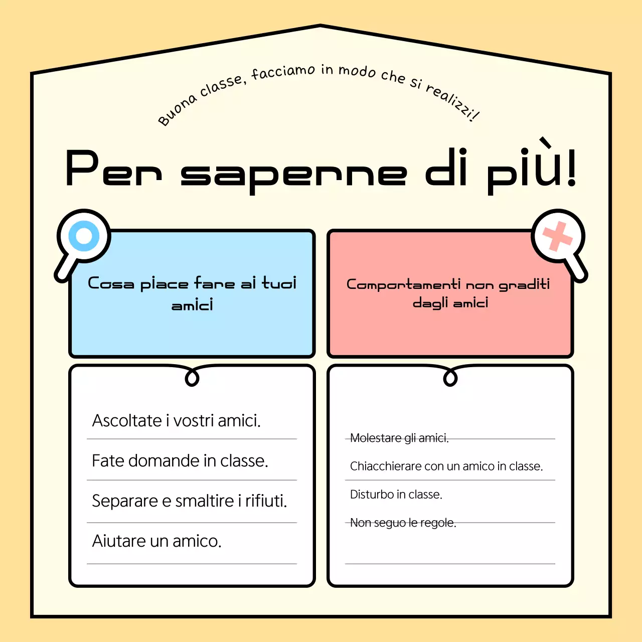 Guida astratta alle regole della classe