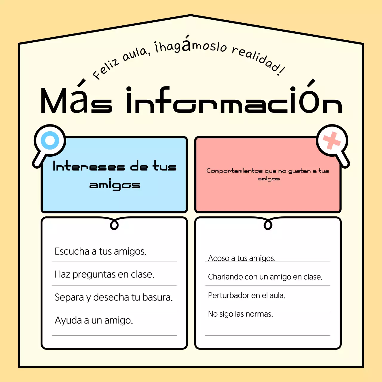 Resumen Guía de normas de aula