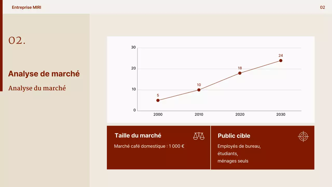 Proposition de café moderne beige