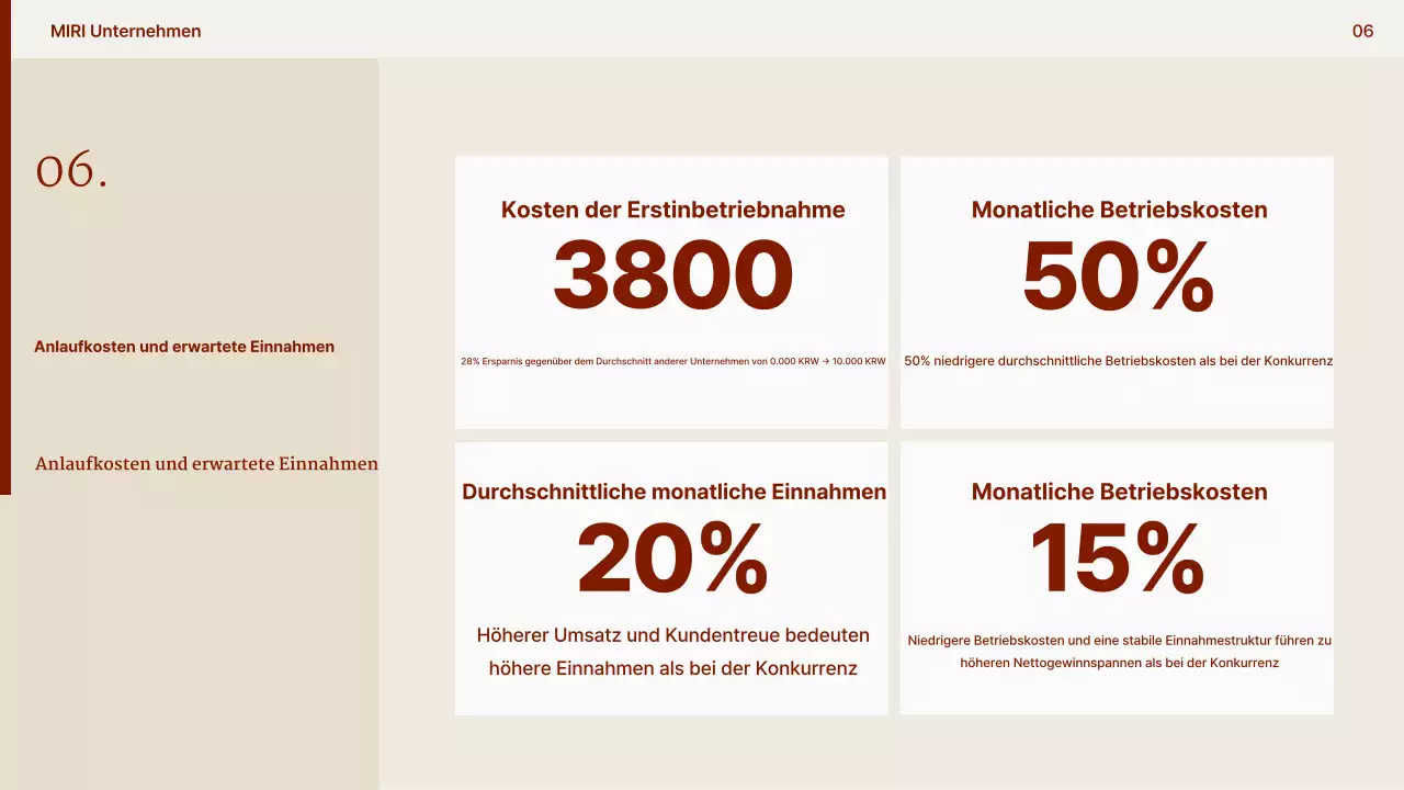 Beige Modern Cafe Vorschlag