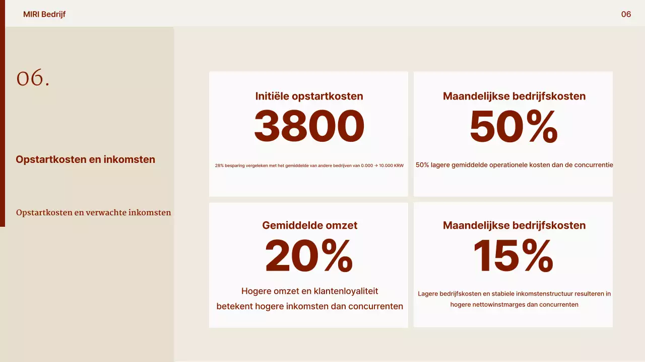 Beige Modern Café Voorstel