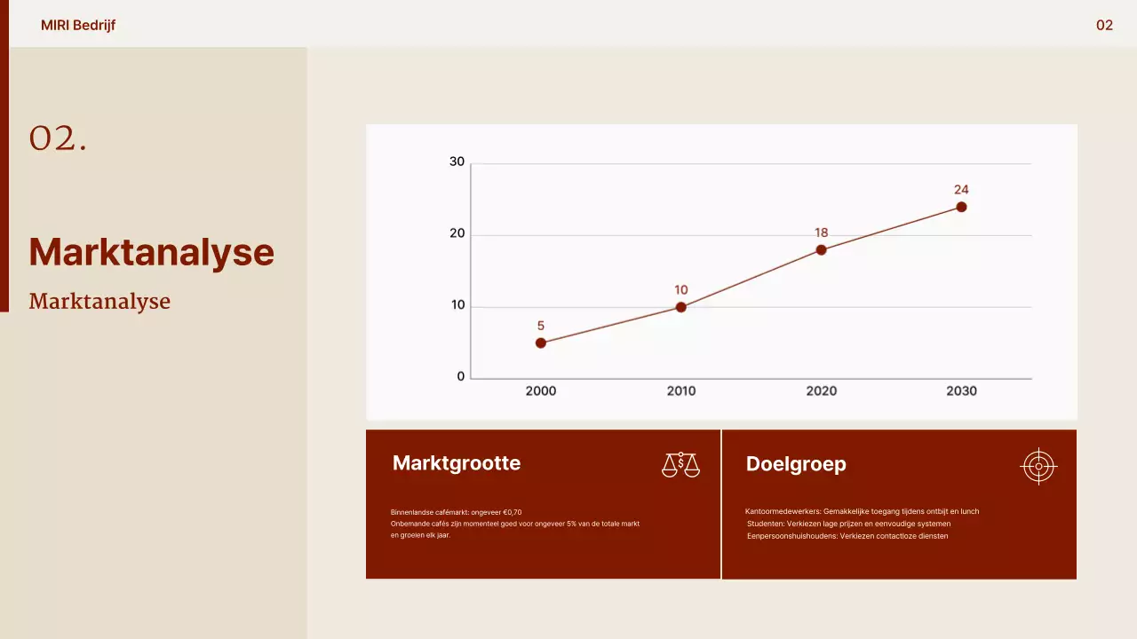 Beige Modern Café Voorstel