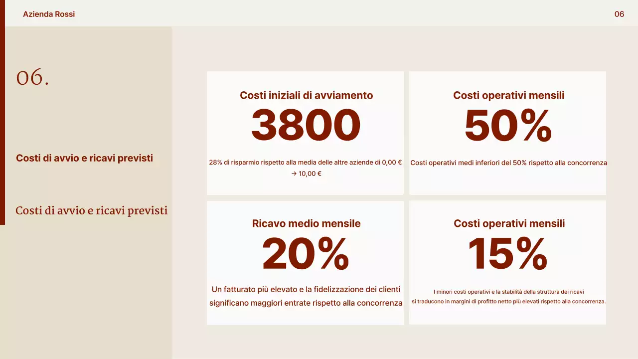 Proposta di caffè moderno beige