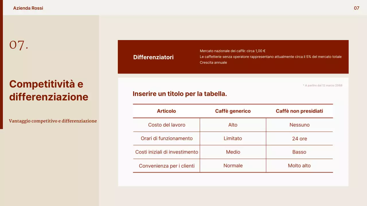 Proposta di caffè moderno beige