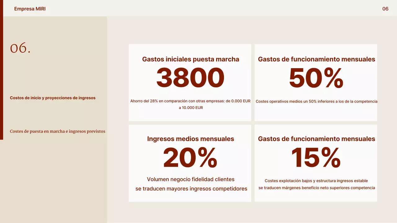 Propuesta de Cafetería Moderna Beige