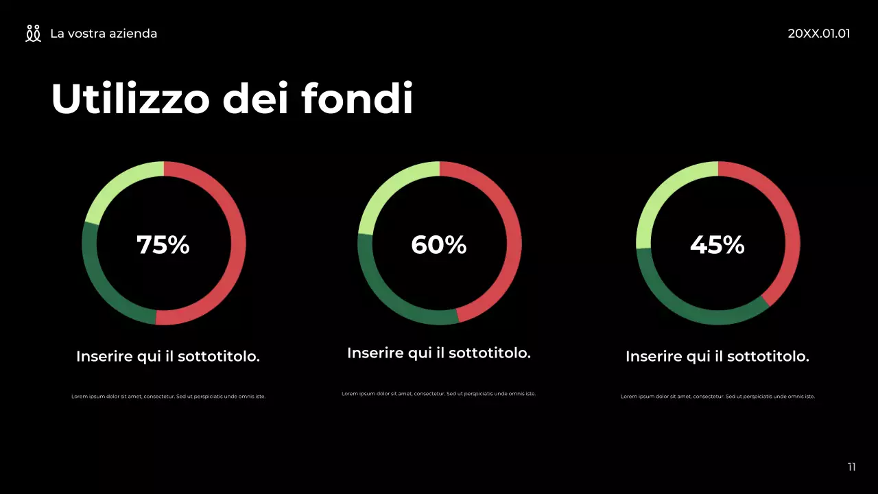 Promozione di startup moderne e verdi