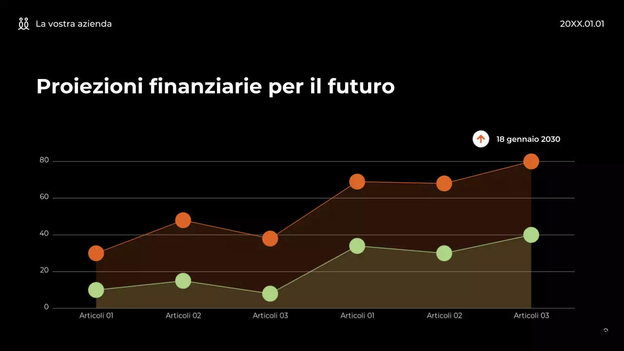 Promozione di startup moderne e verdi