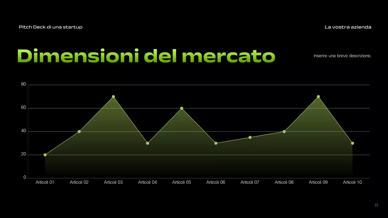 Pitch di una startup moderna e nera