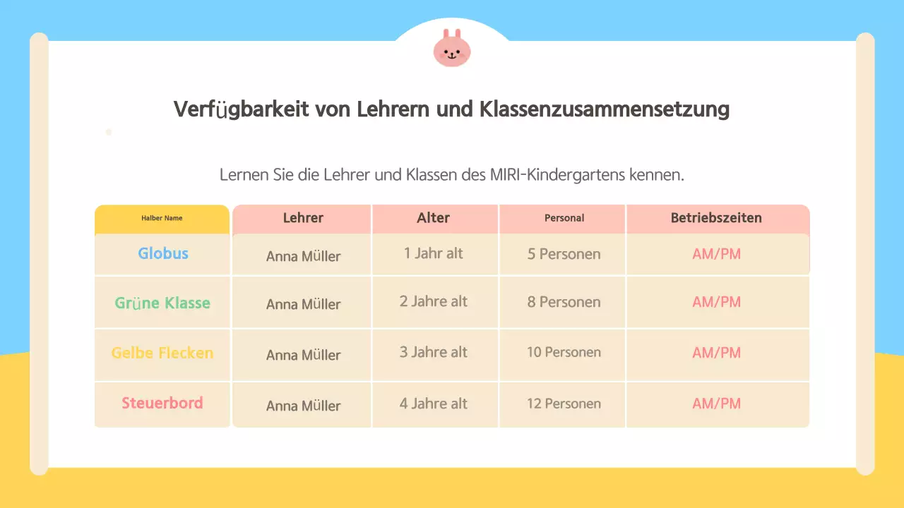 Niedliche Orientierungshilfe für Eltern in Hellblau und Gelb
