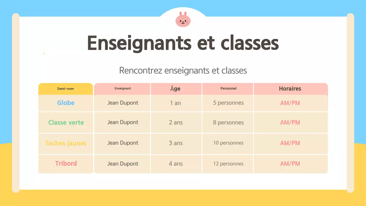 Guide d'orientation des parents en bleu clair et jaune