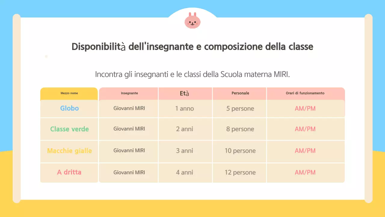 Guida all'orientamento dei genitori in azzurro e giallo